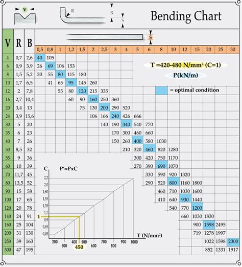 minimum bend radius for sheet metal|sheet metal bending radius chart.